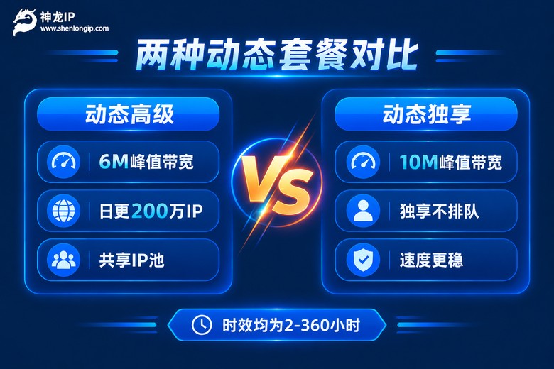 动态高级与动态独享套餐参数对比图