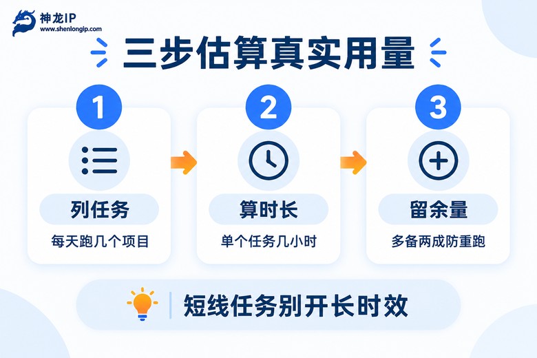 三步估算代理IP用量避免预算浪费