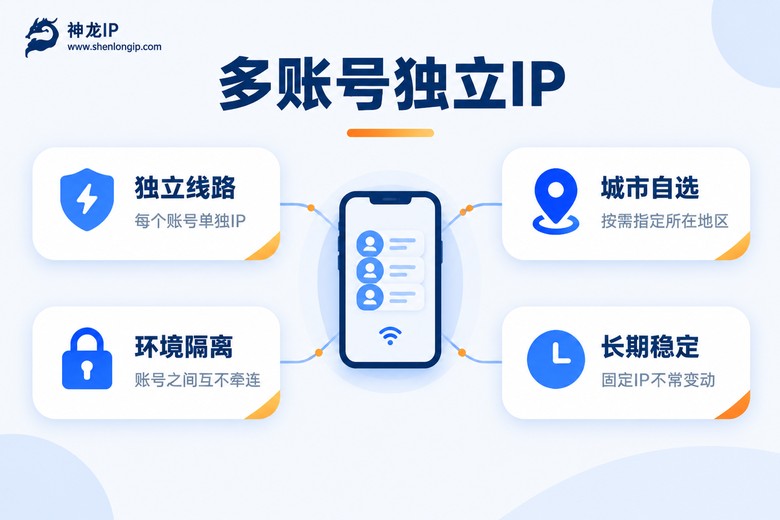 手机多账号独立IP防关联示意