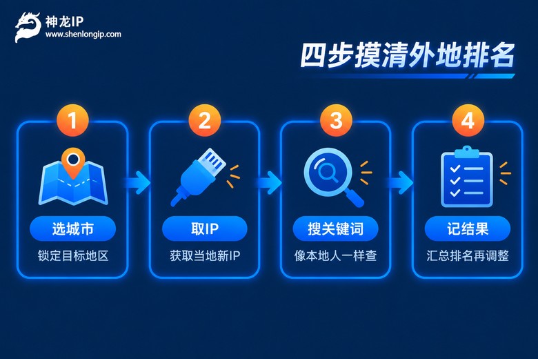 手机IP代理测试外地搜索排名四步流程