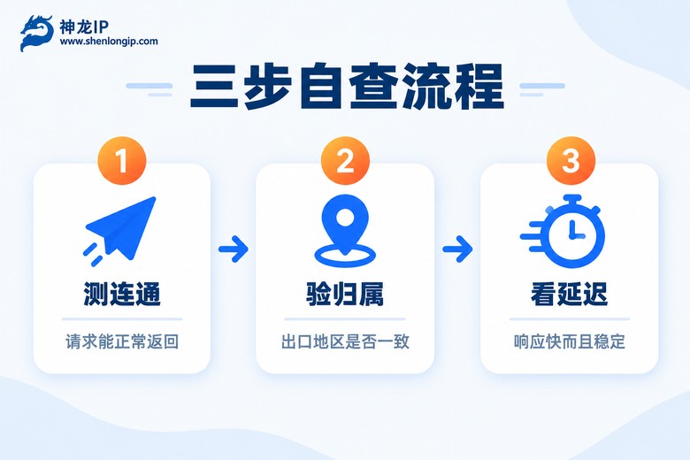 代理IP三步自查流程图:测连通、验归属、看延迟
