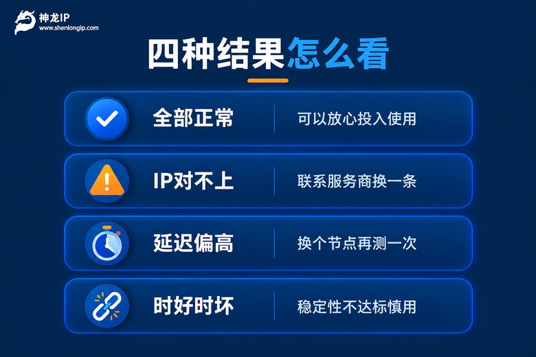 代理IP检测结果判断对照图:四种结果的处理建议