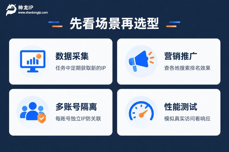 代理IP四大使用场景与选型信息图