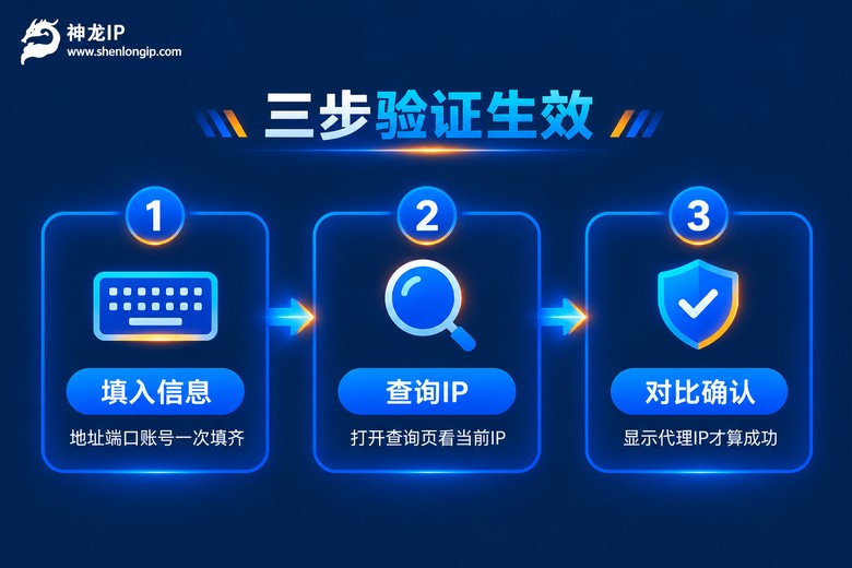 三步验证代理IP是否生效的流程图