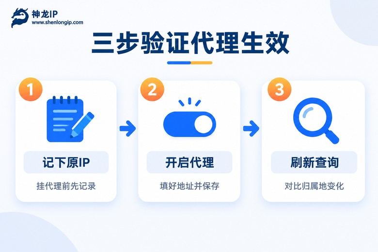 三步验证代理IP是否生效流程图
