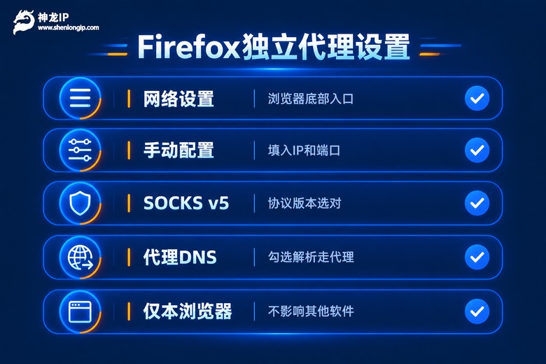 Firefox浏览器独立代理设置检查清单