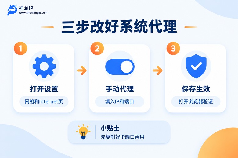 Windows系统代理设置三步流程图