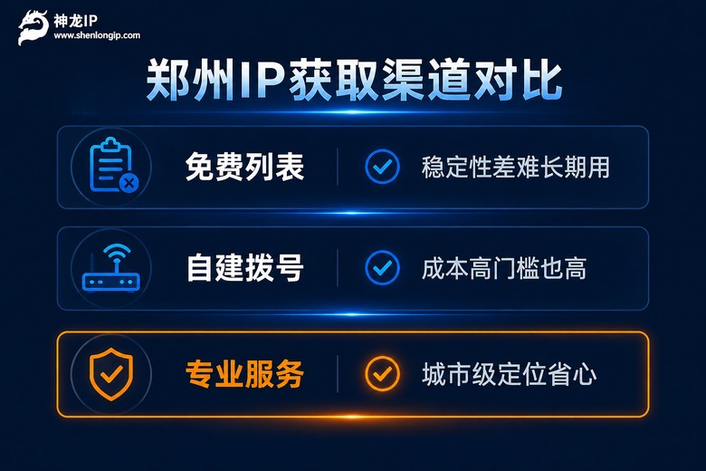 郑州IP获取渠道对比信息图