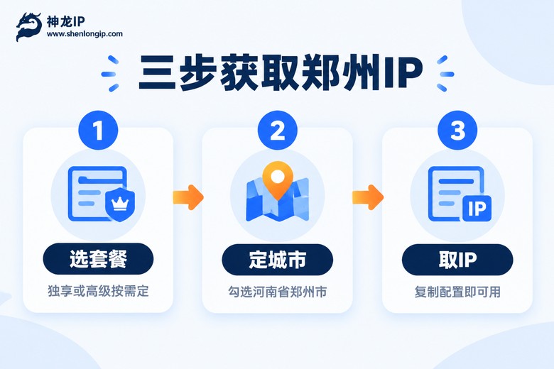 三步获取郑州IP流程信息图