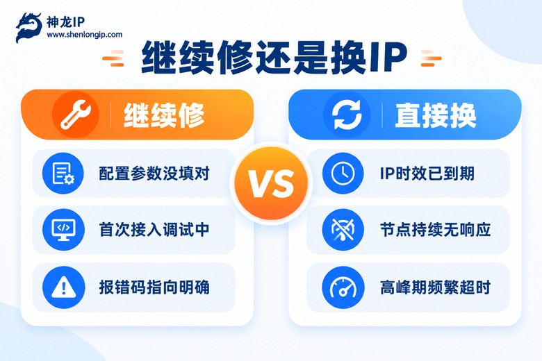 继续修还是换IP的对比判断图