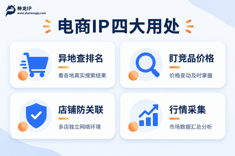 电商使用代理IP的四大典型场景信息图
