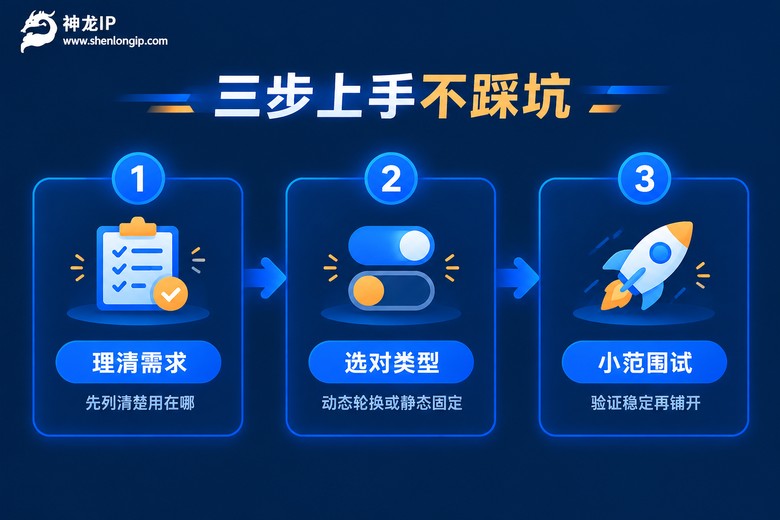 代理IP上手三步流程信息图