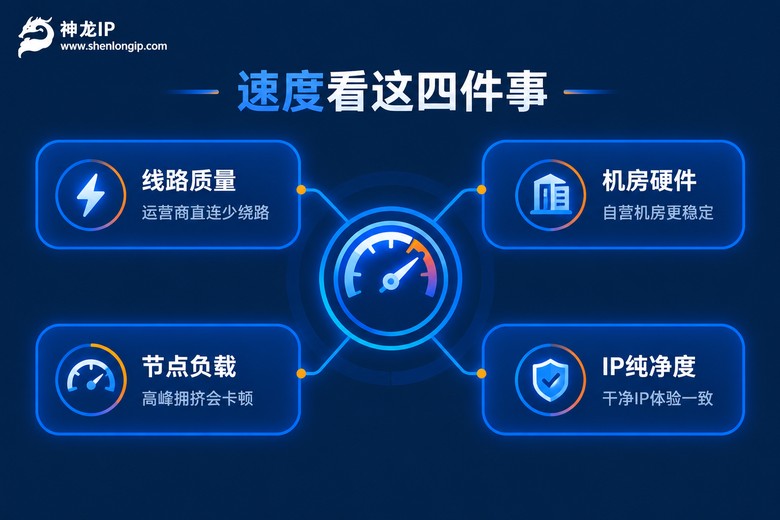 决定代理IP速度的四个关键因素信息图