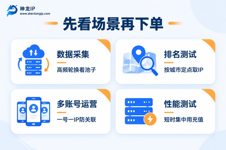 按使用场景选择动态代理IP套餐信息图