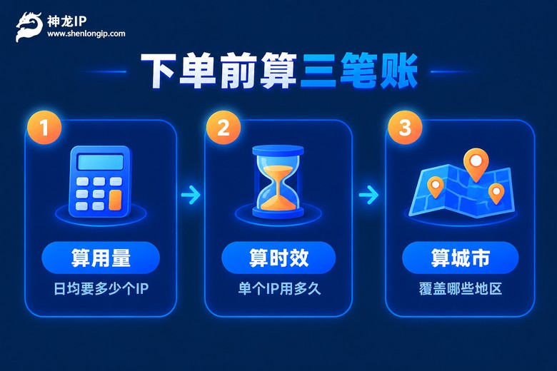 下单前算清用量时效城市三笔账