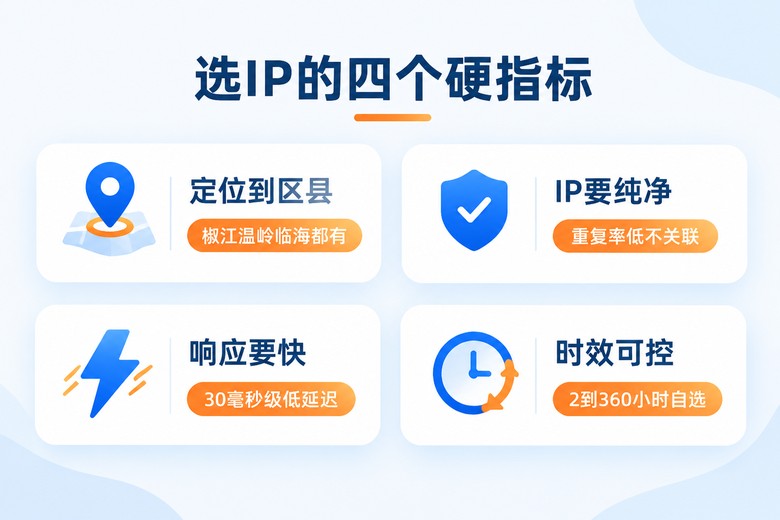 挑选台州代理IP的四个硬指标信息图