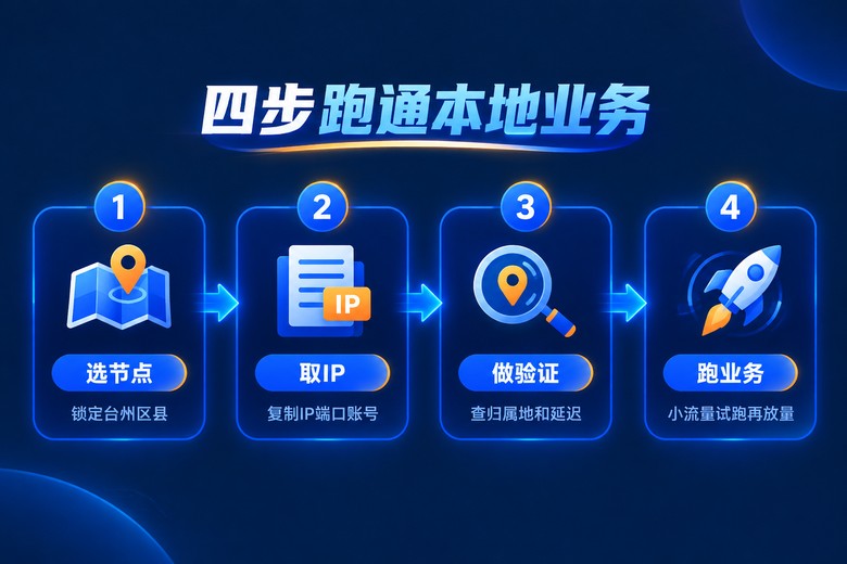 台州代理IP从获取到业务跑通的四步流程图