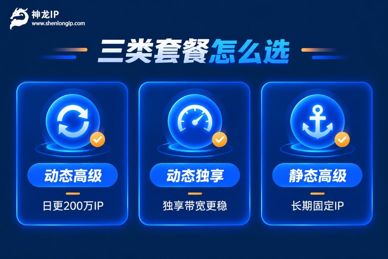 动态独享静态三类代理IP套餐对比图