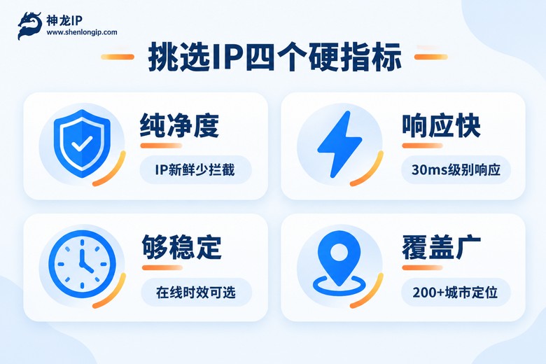 挑选代理IP的四个硬指标信息图