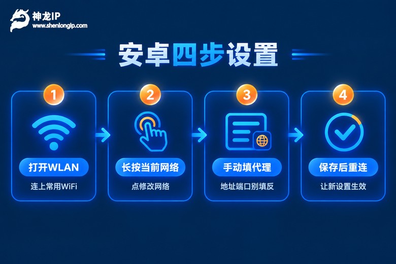 安卓手机设置代理四步流程图