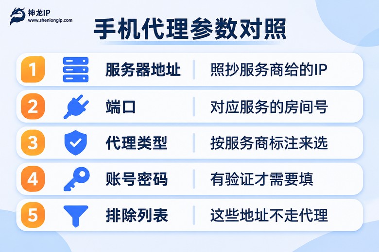 手机代理填写参数对照信息图
