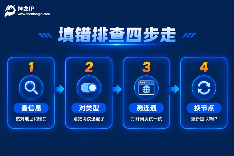 代理填错排查四步流程信息图