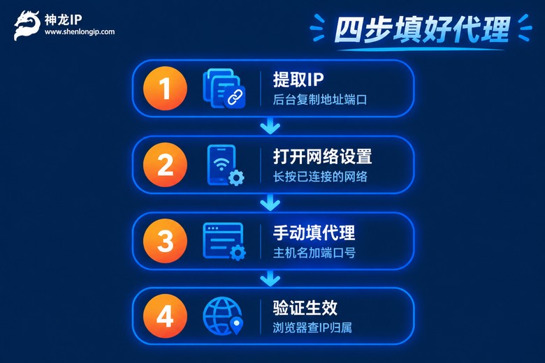 模拟器设置代理IP四步流程图