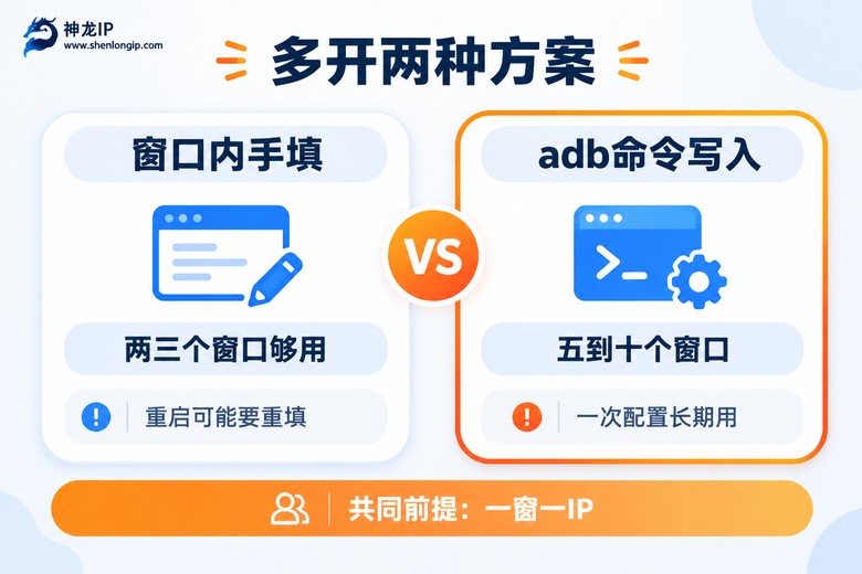 模拟器多开独立IP两种方案对比图