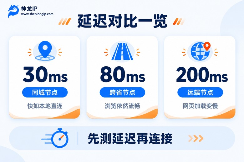 代理节点延迟对比信息图