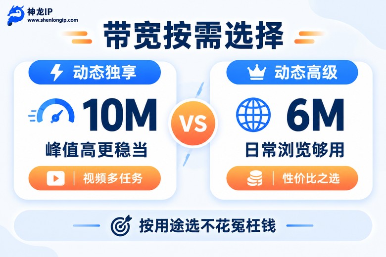 代理套餐带宽选择对比图