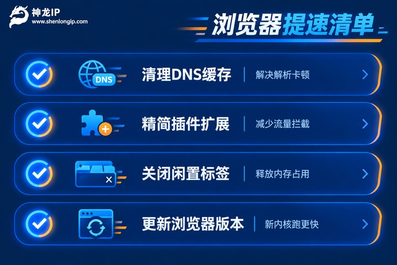 浏览器提速检查清单信息图
