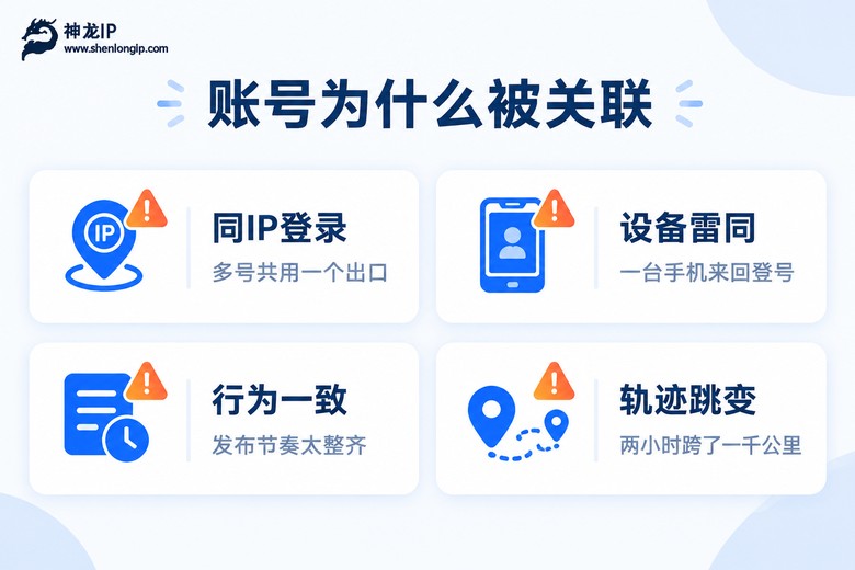账号被平台关联的四个常见信号信息图