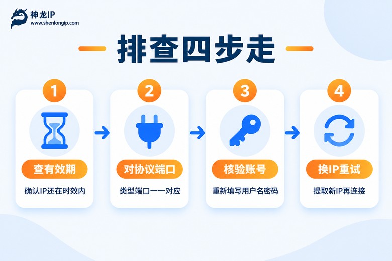 代理IP无网络排查四步流程图
