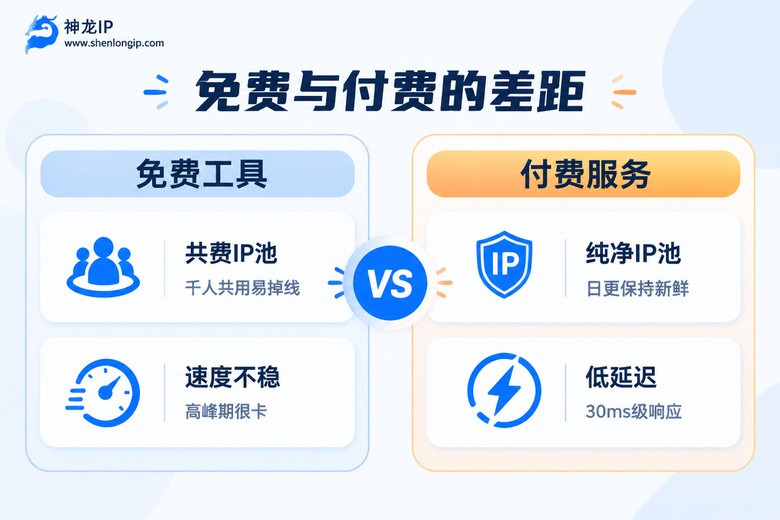 免费代理ip软件与付费代理服务对比信息图