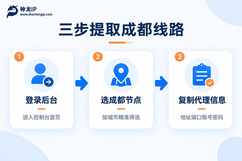 三步提取成都代理线路信息图