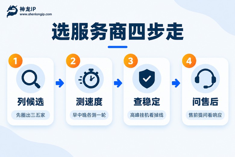 挑选代理服务商的四步流程图