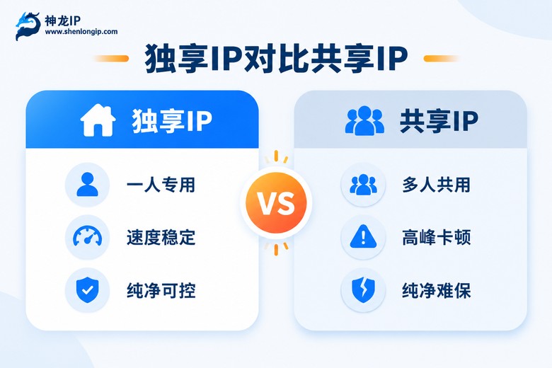独享IP与共享IP对比信息图