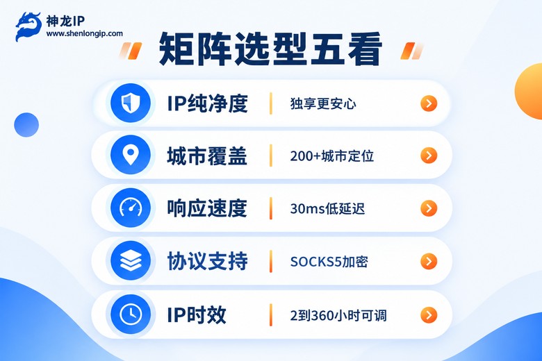 矩阵运营挑选IP代理的五个硬指标信息图