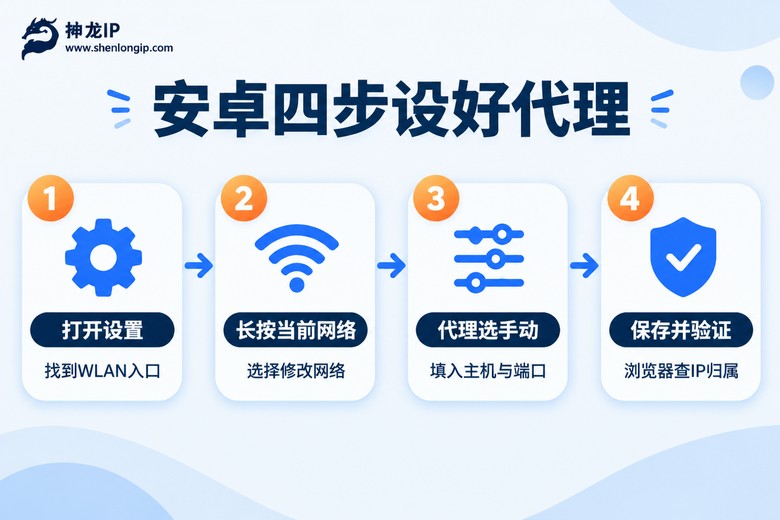 安卓手机设置代理IP步骤图