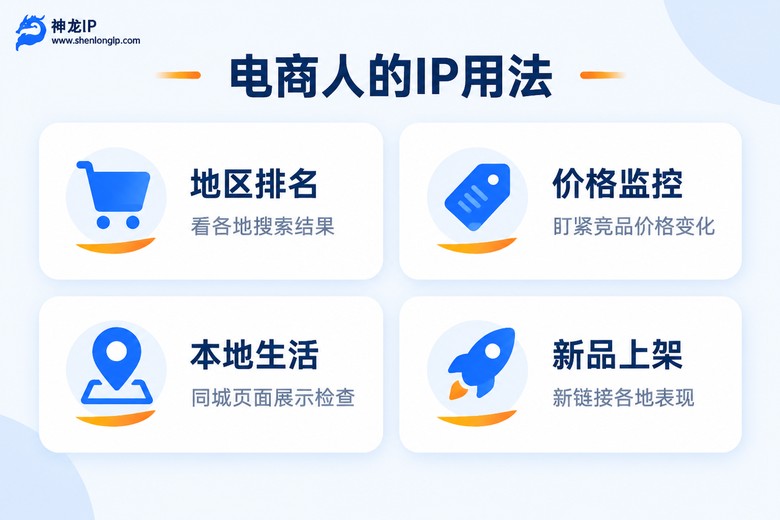 电商运营中代理IP的四大应用场景信息图