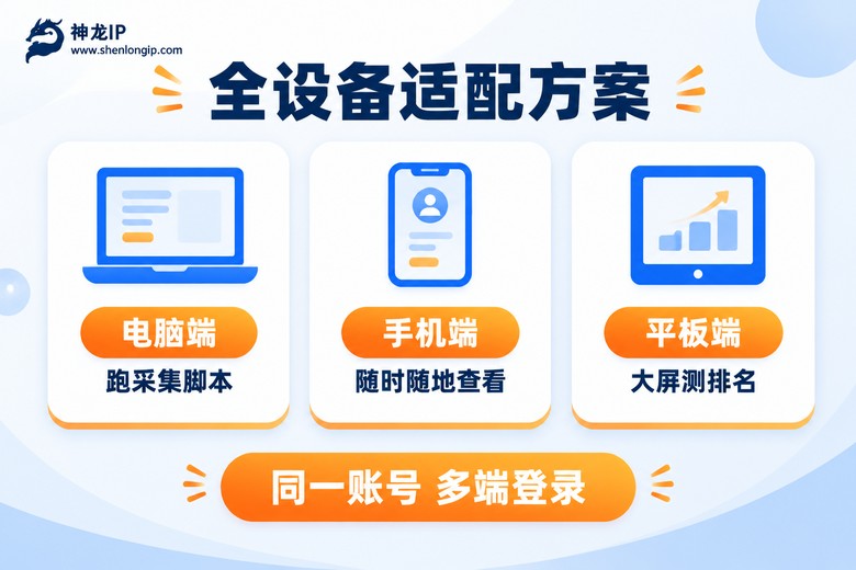 代理IP全设备适配方案信息图