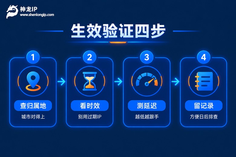 动态IP生效验证四步流程图