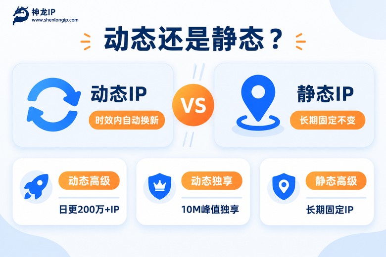 动态IP与静态IP对比选择信息图