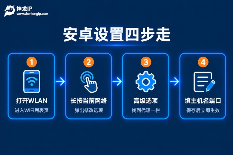 安卓手机设置代理IP四步流程图