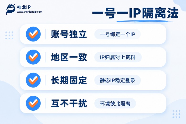自媒体多账号独立IP隔离方案示意图