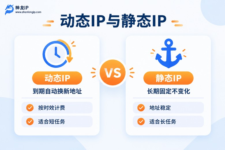 动态IP与静态IP对比信息图