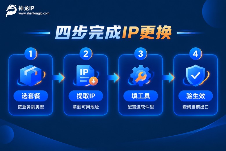 四步完成IP更换流程图