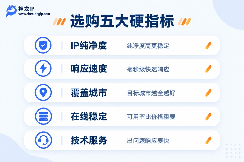 代理IP软件选购五大硬指标信息图