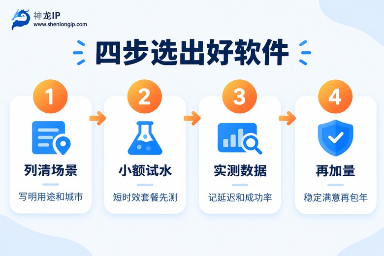代理软件四步实测选购流程图