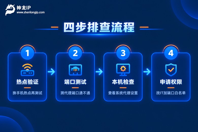 代理IP故障四步排查流程图